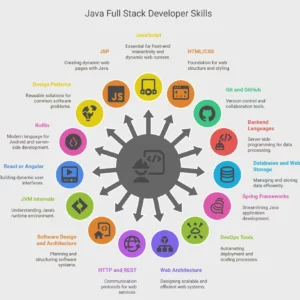 Immersive Full-Stack